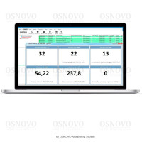 OSNOVO Monitoring System 25 Программное обеспечение