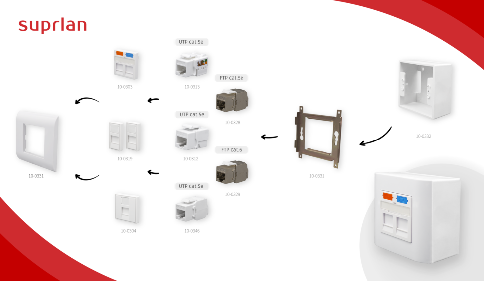 Keystone Jack 8P8C (RJ-45), UTP, Cat.5e. заделка без инструмента, белый