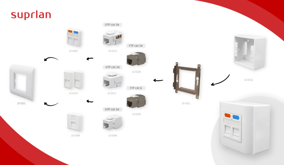 Keystone Jack 8P8C (RJ-45), UTP, Cat.5e. инструментальная заделка, белый Keystone Jack 8P8C (RJ-45), UTP, Cat.5e. инструментальная заделка, белый
