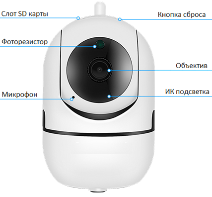 IP- видеокамера iРотор Плюс Wi-Fi купольная наклонно-поворотная