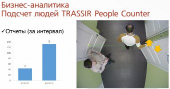 TRASSIR People Counter Модуль подсчета посетителей