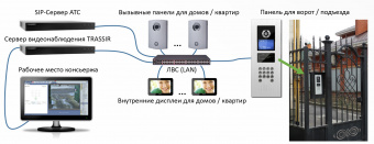 TRASSIR Video Intercom профессиональное ПО