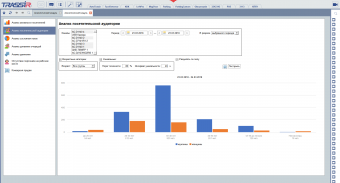 TRASSIR Face Analytics модуль анализа лиц